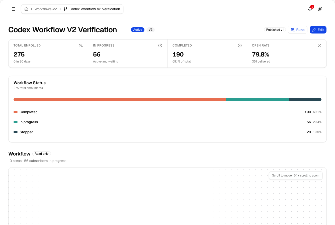 Lumail workflow dashboard with enrollments, progress, completion, open rate, and published version controls